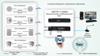 Система оповещения и музыкальной трансляции на 6 зон для малых и средних объектов (залы, площадки, дворы, АЗС и др.) Типовое решение: СОУЭ-001 