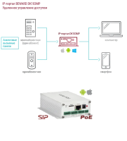 IP-конвертер DK103MP 