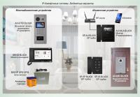IP-домофонные системы BAS-IP. Бюджетные варианты Типовое решение: ДМФ-003 